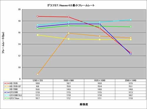 Graph037