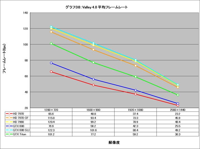 Graph038l