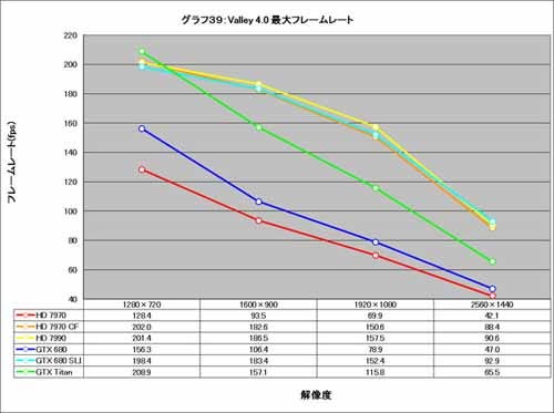 Graph039