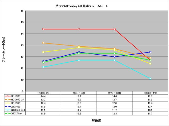 Graph040l