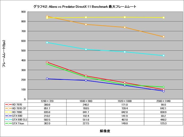 Graph042l