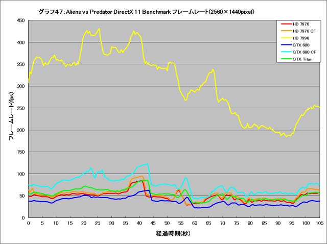 Graph047l