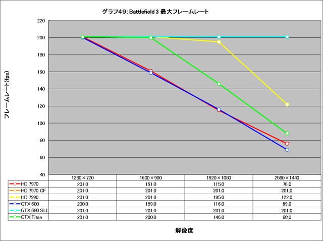 Graph049l