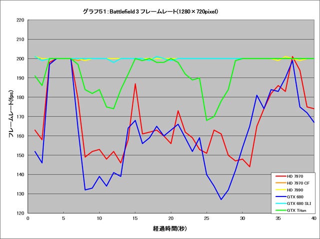 Graph051l