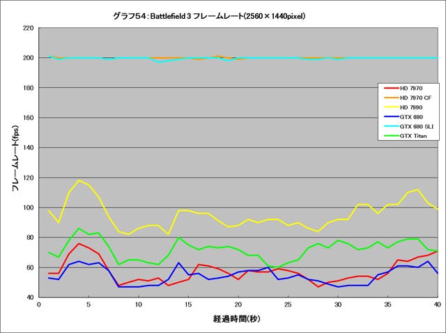 Graph054l