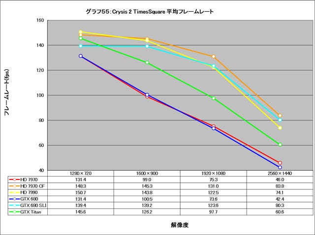 Graph055l