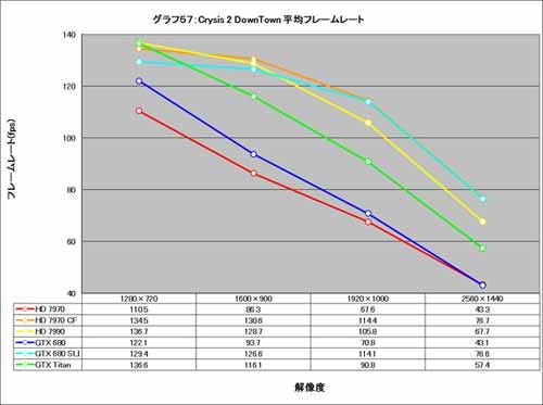 Graph057