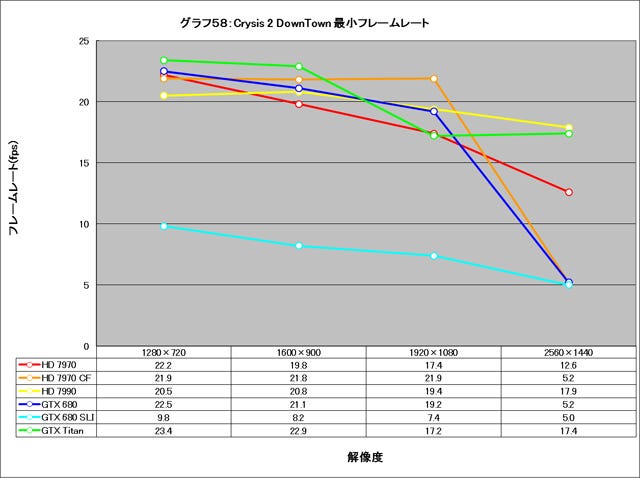 Graph058l