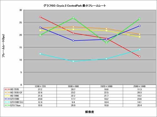 Graph060