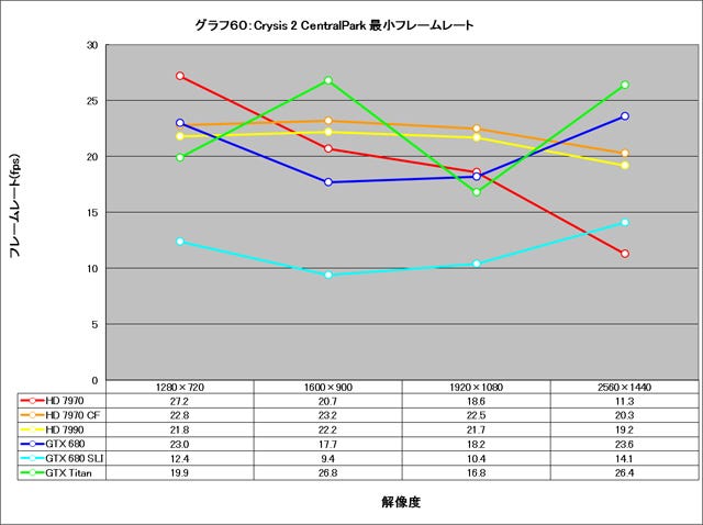 Graph060l