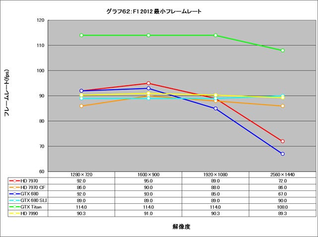 Graph062l