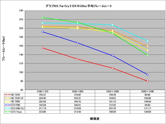 Graph063l