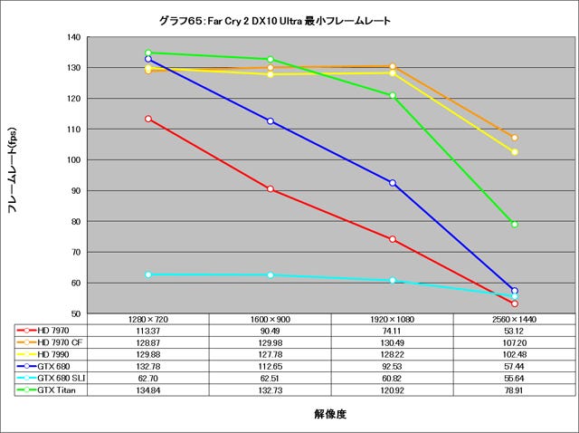 Graph065l