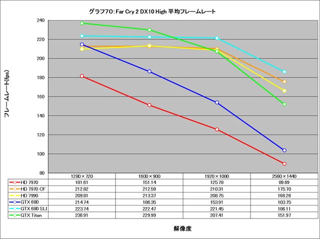 Graph070l