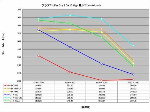 Graph071