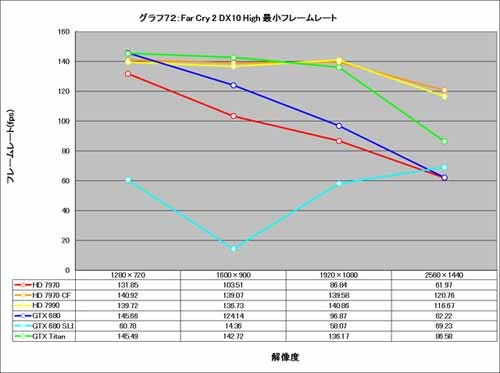 Graph072