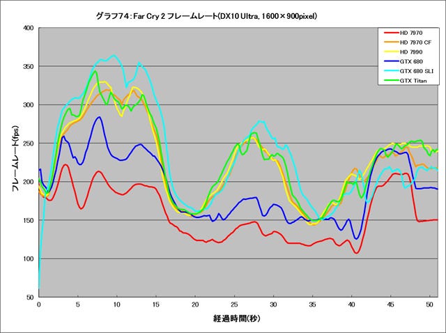 Graph074l