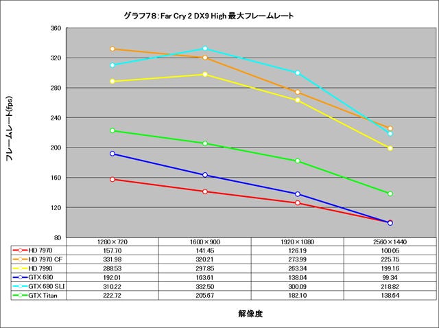 Graph078l