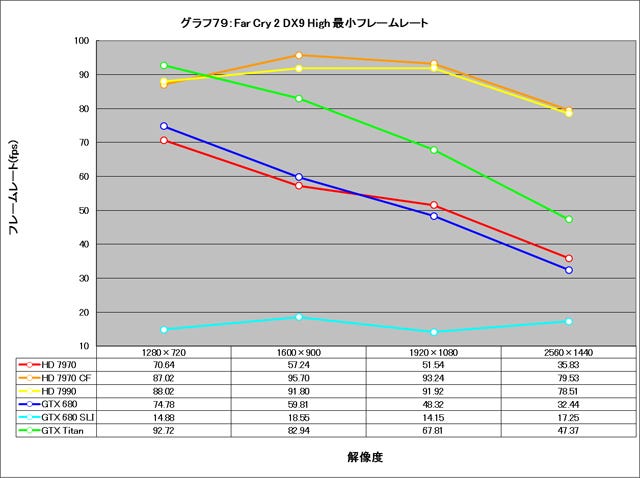 Graph079l