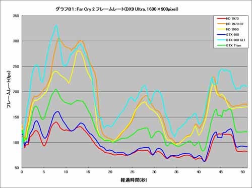 Graph081