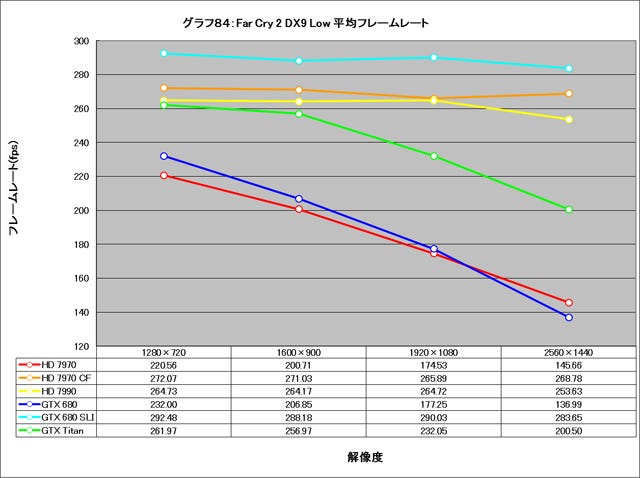 Graph084l