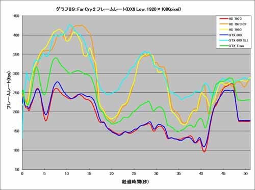 Graph089