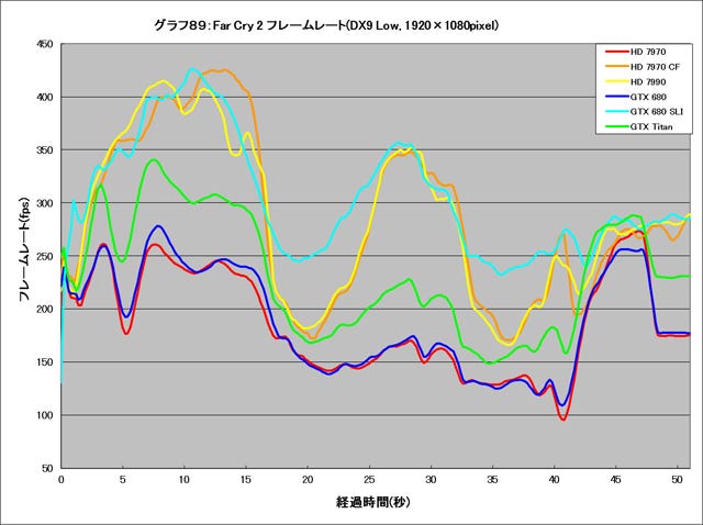 Graph089l