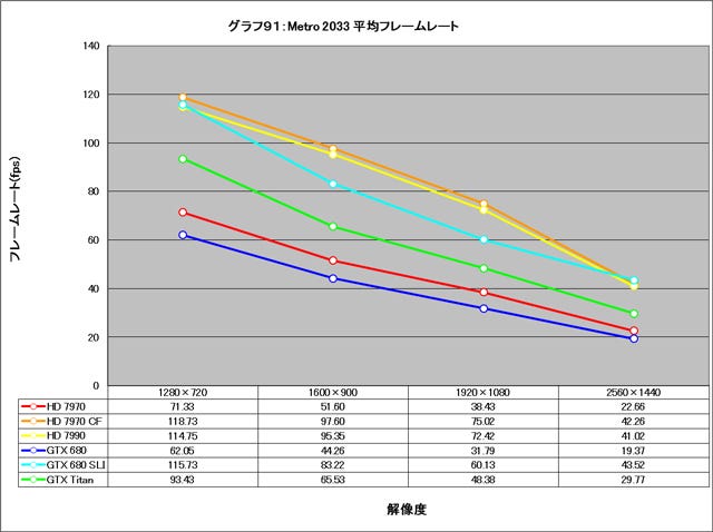 Graph091l