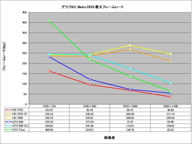 Graph093l