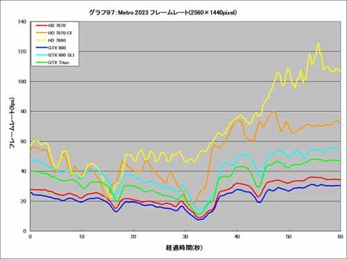 Graph097