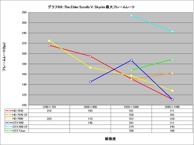 Graph099l