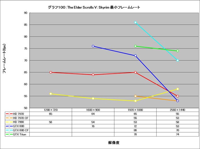 Graph100l