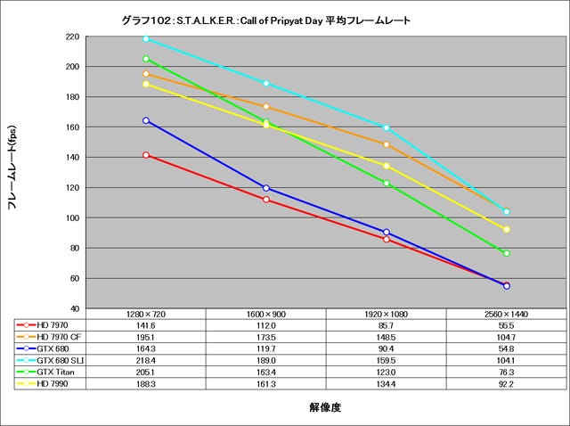 Graph102l