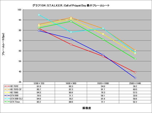 Graph104l