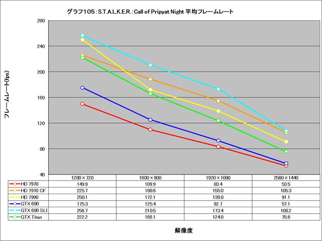Graph105l