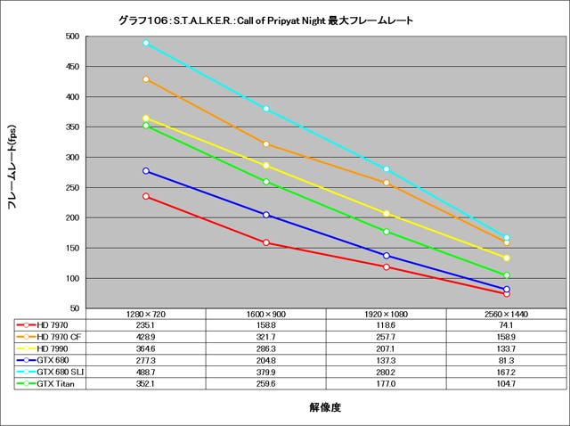 Graph106l