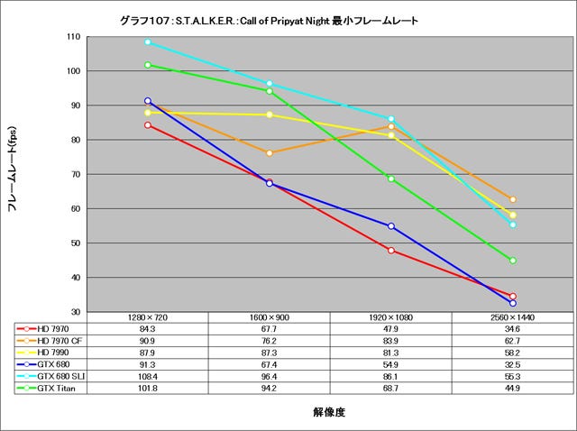 Graph107l