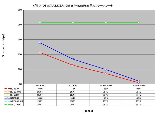 Graph108l