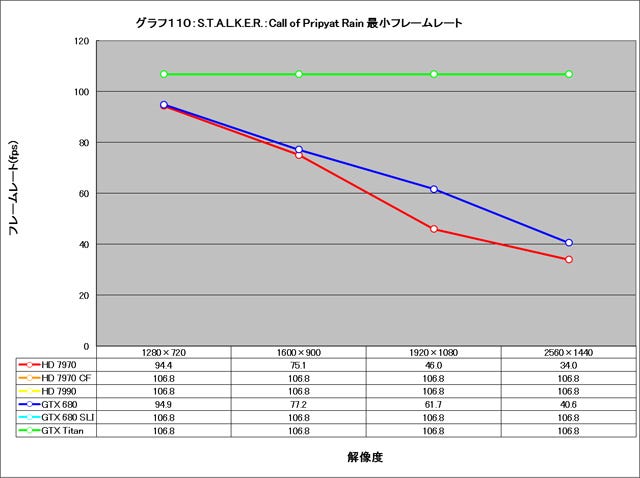 Graph110l