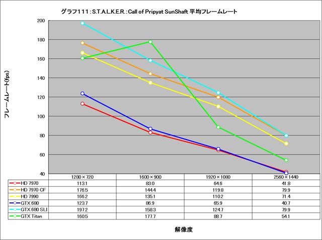 Graph111l