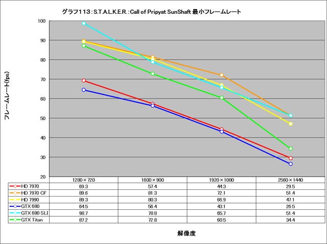 Graph113l