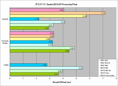 Graph117