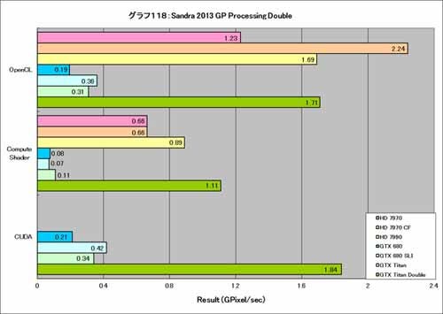 Graph118