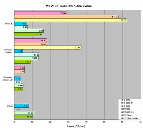 Graph122