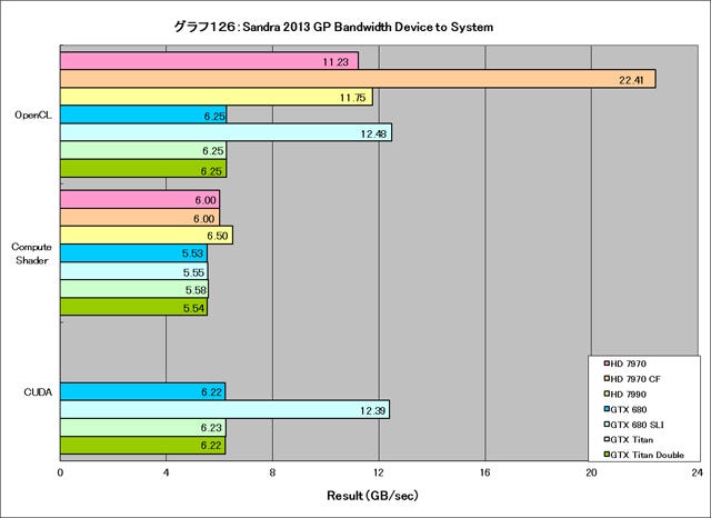 Graph126l