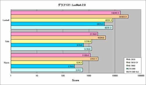 Graph131