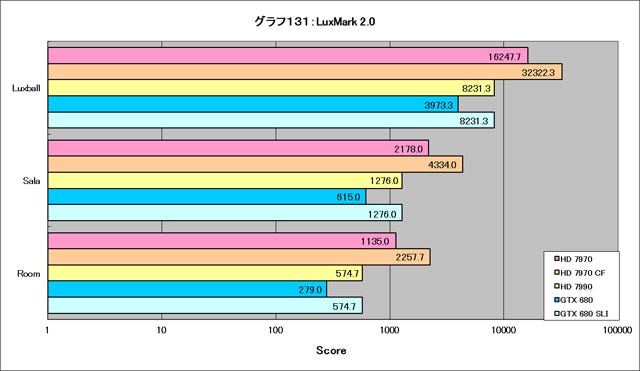 Graph131l