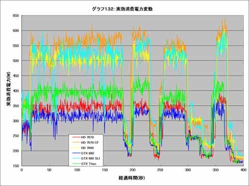 Graph132