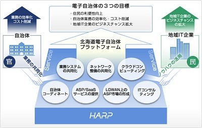 豊頃町 北海道自治体クラウドサービスを通じsaas型総合行政情報システム Tech