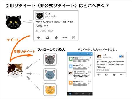 脱初心者のためのtwitterの設定と使い方 前編 1 マイナビニュース